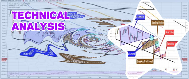 Btc analysis chart