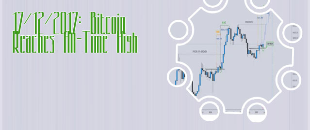 Btc usd all time high